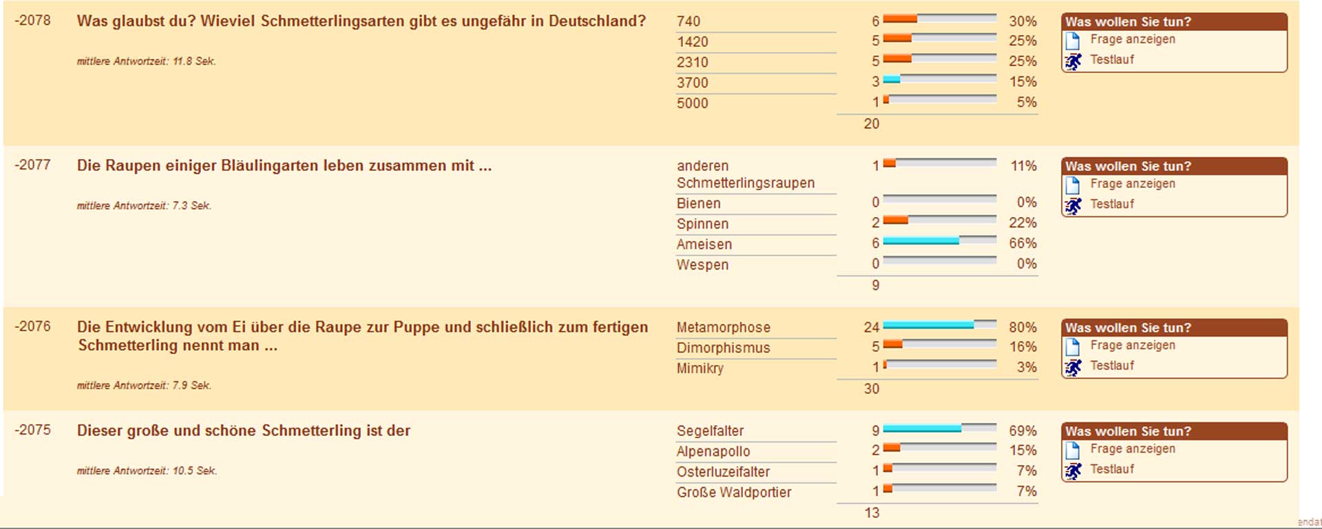 Statistik Schmetterlinge 1920*768